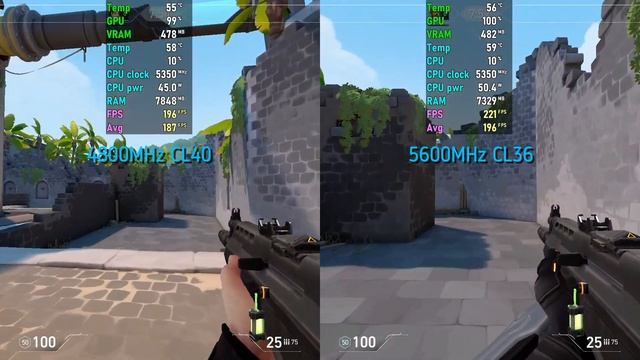 DDR5 4800 Vs DDR5 5600 : Valorant