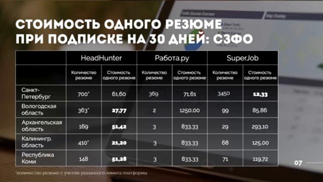 Сравниваем сайты по поиску работы, на конкретном примере смотреть онлайн