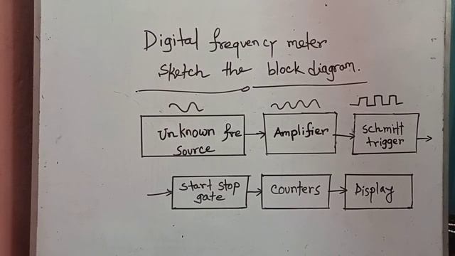 Digital frequency meter sketch block diagram смотреть онлайн