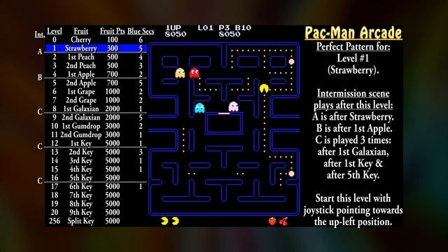 Perfect Pac-Man Patterns (Level 1: Strawberry) смотреть онлайн