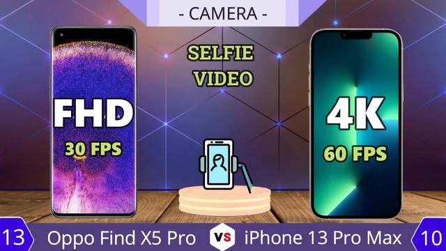 Oppo Find X5 Pro vs Apple iPhone 13 Pro Max смотреть онлайн