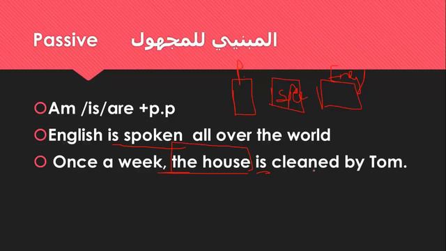 unit 1 : present simple شرح جرامر يونت 1 اولي ثانوي смотреть онлайн