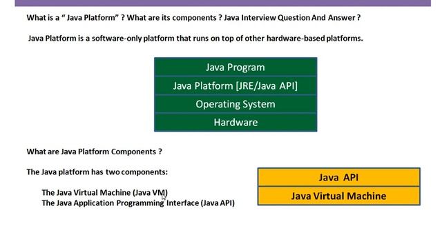 What is Java API and Java Virtual Machine смотреть онлайн