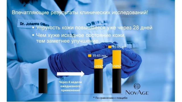 Группа Ускоренного Роста. Уникальность NovAge, сравнение цен.... смотреть онлайн