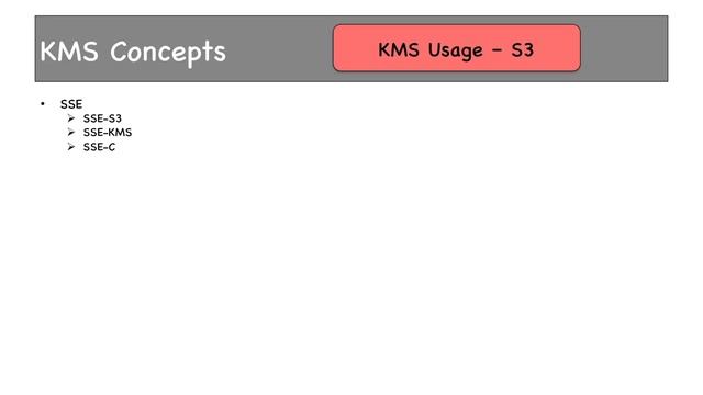 13 3 Integration with EBS, RDS, S3 etc , Pricing смотреть онлайн