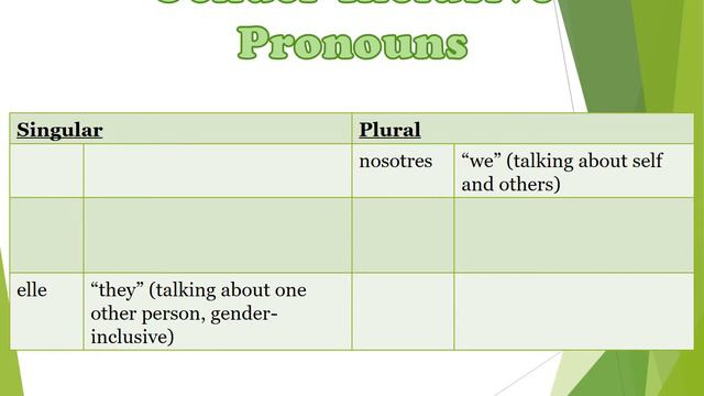 Spanish II - Subject Pronouns and Regular Verbs Present Tense смотреть онлайн