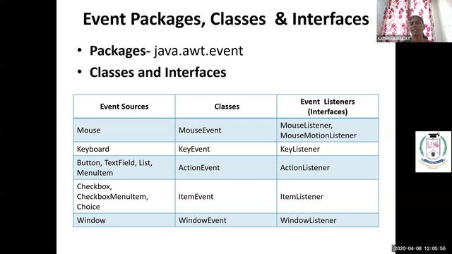 Programming in Java - SCS1209-Dr.Prince Mary смотреть онлайн