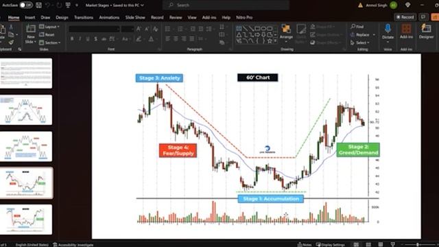 How To Start Trading Stocks as a Beginner: Masterclass with Anmol Singh смотреть онлайн