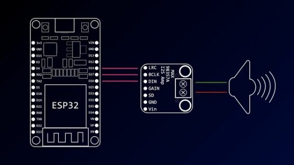 ESP32 Audio Output with I2S DMA and the MAX98357A Class D Amplifier