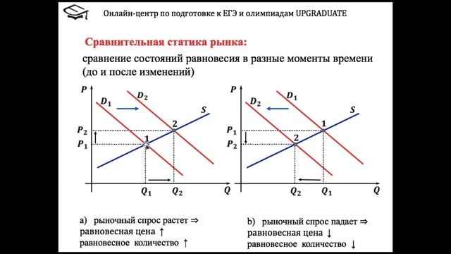 Урок 28. Экономика. Решение экономических задач. смотреть онлайн