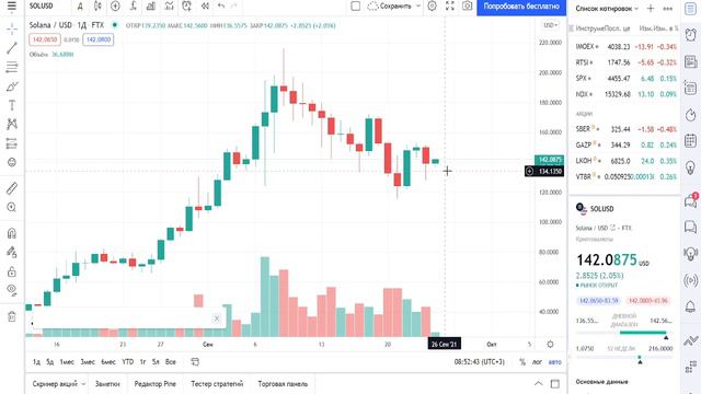 Куда же пойдет SOLANA? Новый ценовые уровни для SOL, новости СОЛАНА!