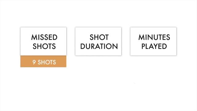 “You Allowed 9 Seconds To Affect Your Game?” | Billy Donovan смотреть онлайн
