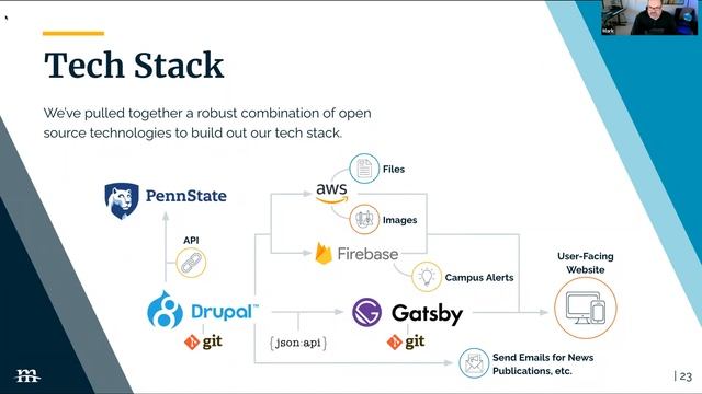 Webinar | Penn State scales static Drupal to new heights смотреть онлайн