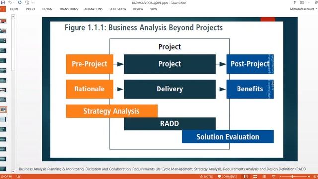 Business Analysis, Project Management, SAFe Scaled Agile & Product Owner - Day2 смотреть онлайн