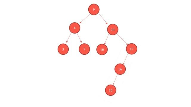 Balancing BInary Tree, Avl-tree, Red-Black tree, NRP 05111840000139 смотреть онлайн