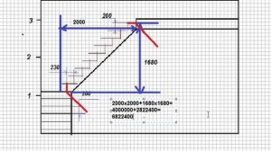 Как изготовить лестницу из дерева на второй этаж своими руками.Как измерить длину косоура.