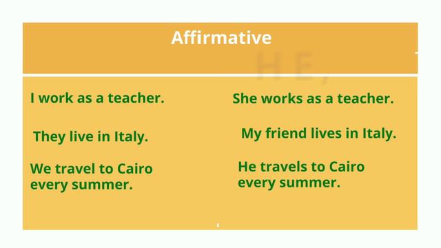 The Simple Present Tense смотреть онлайн
