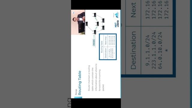 git. 4 Ip address, cloudshell Link смотреть онлайн