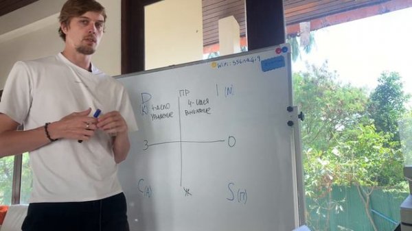 Типология DISC