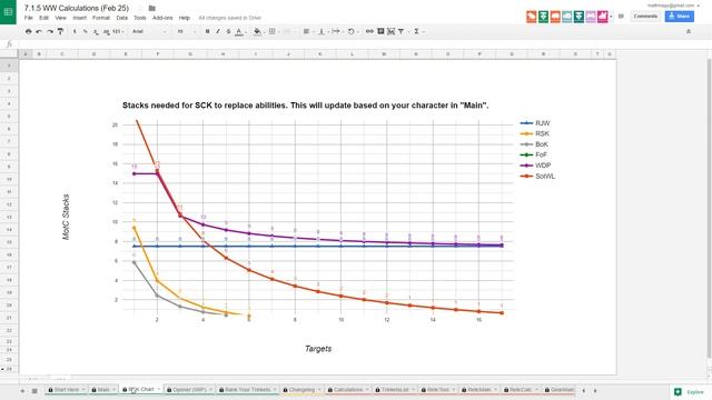Windwalker Spreadsheet Guide смотреть онлайн