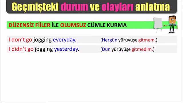 Past Simple Tense смотреть онлайн