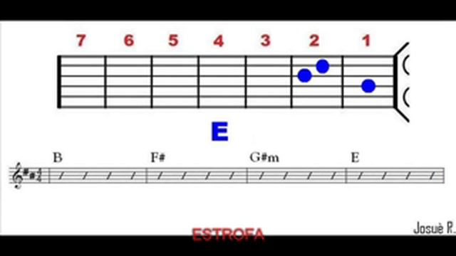 TUTORIAL para GUITARRA - Dios Incomparable (Generacion 12 & Marco Barrientos) смотреть онлайн