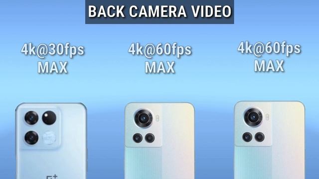 OnePlus Ace Racing Edition vs OnePlus Ace vs Oneplus 10R || Price | Launch Date смотреть онлайн