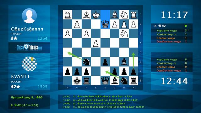 Chess Game Analysis: OğuzKağannn - KVANT1 : 0-1 (By ChessFriends.com) смотреть онлайн