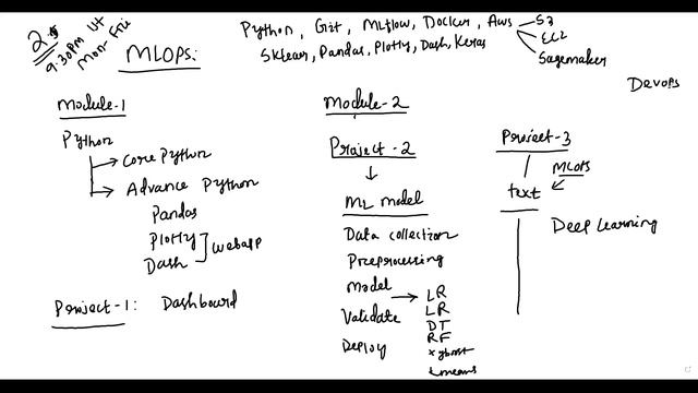 BOOST YOUR WORKFLOW: 10X PRODUCTIVITY (FREE Seminar) tutorial || by Sasmitha On 18-02-2024 @10AM IS смотреть онлайн
