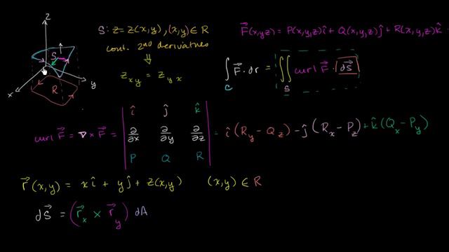 Stokes' theorem proof part 2 | Multivariable Calculus | Khan Academy смотреть онлайн