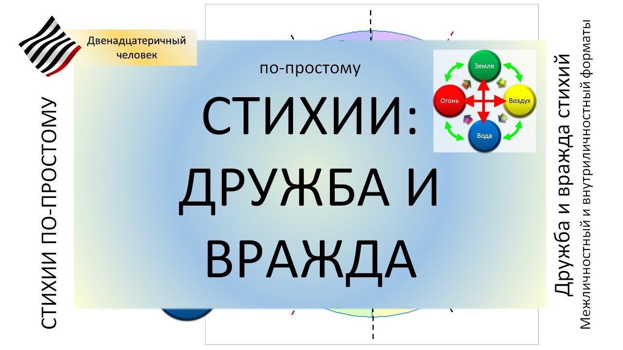 По-простому. Стихии, дружба и вражда смотреть онлайн