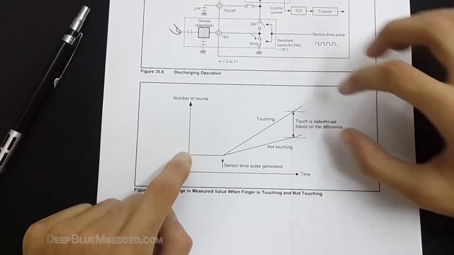 Capacitive Touch Sensing Technology | ESM смотреть онлайн