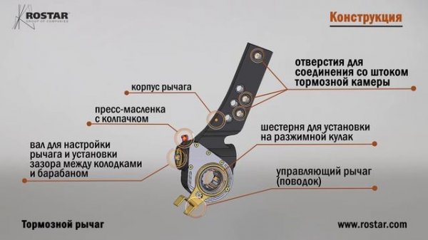 Тормозные рычаги ROSTAR | Трещотки РОСТАР для грузового транспорта