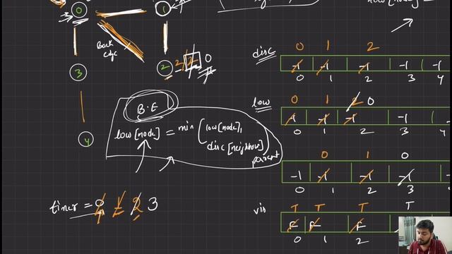 Lecture 98: Bridges in a Graph || C++ Placement Series смотреть онлайн