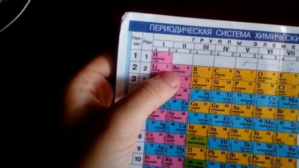 ТАБЛИЦА МЕНДЕЛЕЕВА. Урок #2