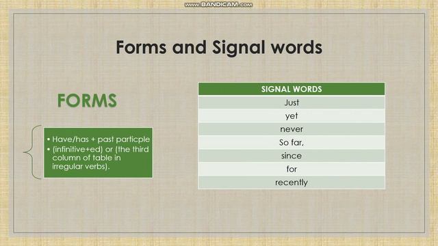 Present Perfect Simple Tense - English Teaching смотреть онлайн
