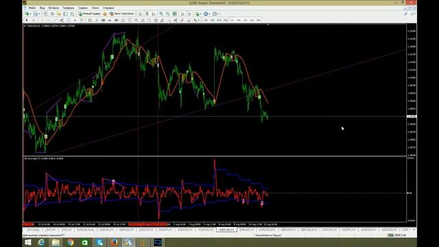 Аналитический обзор основных валютных пар по методам Уильяма Ганна 12 08 2016 смотреть онлайн