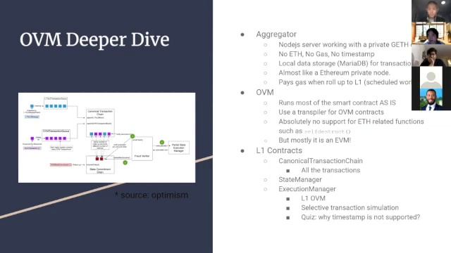 Optimistic Rollup Meetup-Part 1 смотреть онлайн