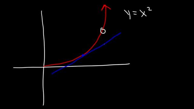 Euler's Method Differential Equations, Examples, Numerical Methods, Calculus смотреть онлайн