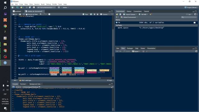 Citometría con datos de Accuri C6, graficado con R y ggplot2. смотреть онлайн