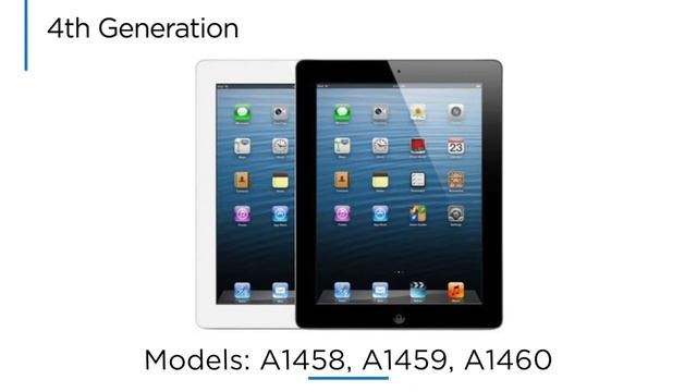 What iPad Do I Have A Tour of iPad Versions and Generations смотреть онлайн
