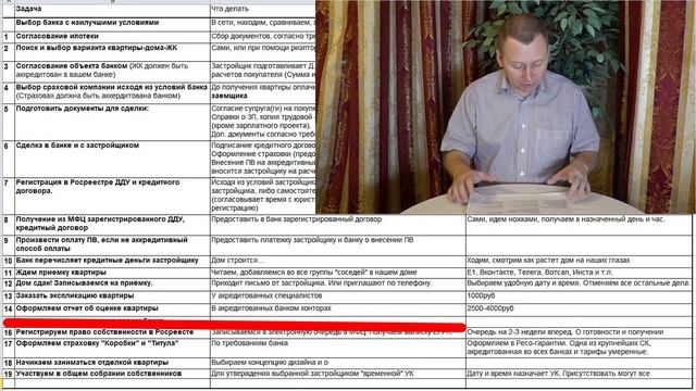 Правильное Оформление ипотеки, все документы, банки, нотариусы, росреестр, застройщик и ук. смотреть онлайн