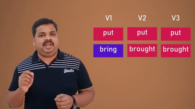 Part 6 | Tour of Verbs | Verbs by Tense Formation | Regular and Irregular Verbs смотреть онлайн