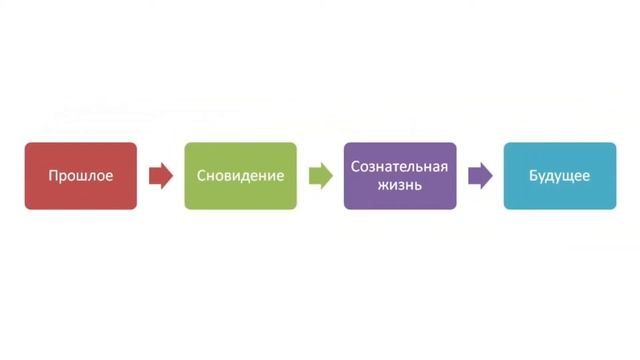 Анализ сновидений 1: Введение. Что такое сновидение? (спецкурс проекта "Тонкости психологии") смотреть онлайн