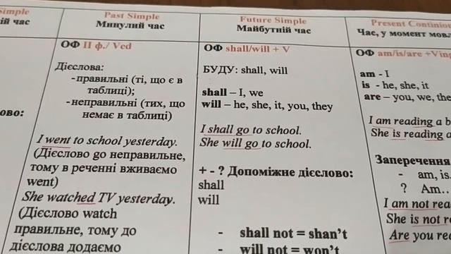 5 English Tenses. П'ять часів англійської мови.