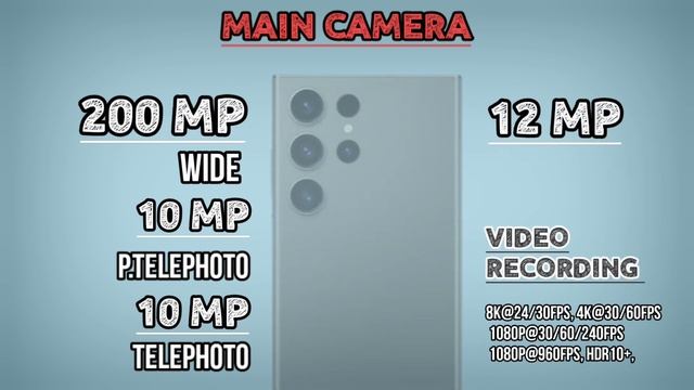 Samsung Galaxy s23 ultra Vs Samsung Galaxy s23 FE смотреть онлайн