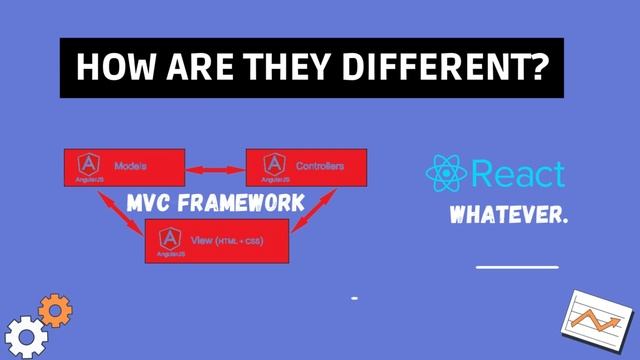 Angular vs React 2023 - Which Is Best? смотреть онлайн