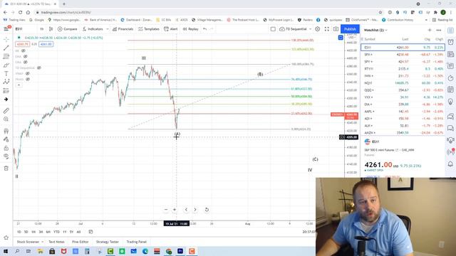 SP500 Technical Analysis 7-20-21 (Elliott Wave Theory) смотреть онлайн