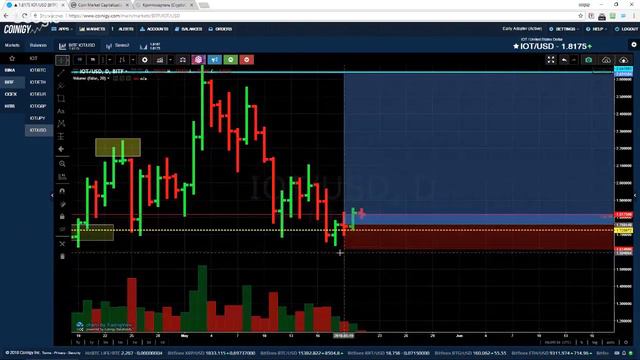 Обзор криптовалют.🔥 #Cryptoгид 21.05.18 + 🎁 Монетки для ИКСОВ смотреть онлайн