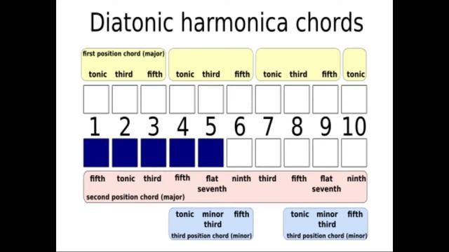 7 Limit Just Intonation